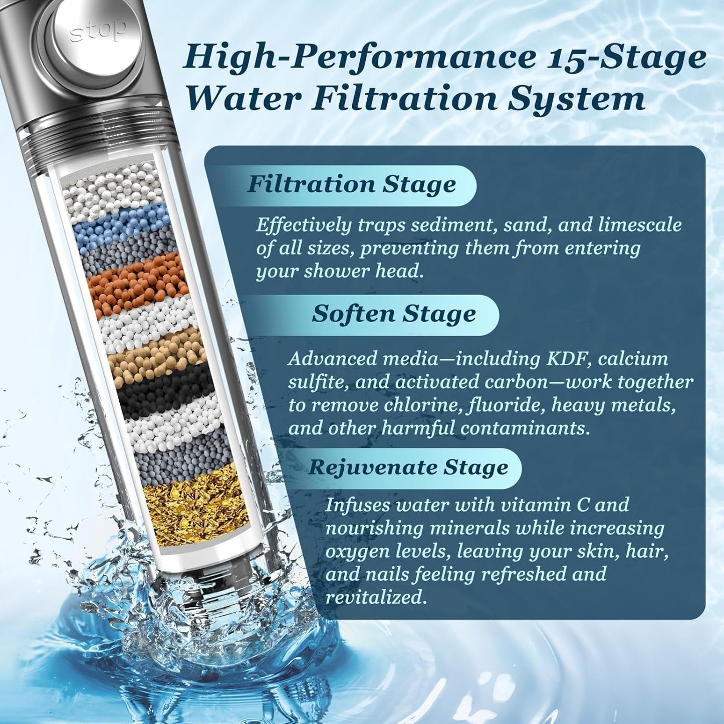 High Pressure Water 4 in 1 Shower Set