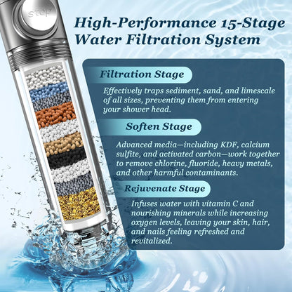 High Pressure Water 4 in 1 Shower Set